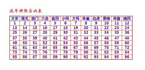 年煞|流年十二神煞的排法 祖传秘诀流年十二神煞